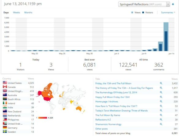 Springwolf Reflection's Best Day Ever: 20140613