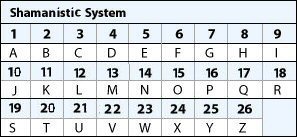 numerology-shaman