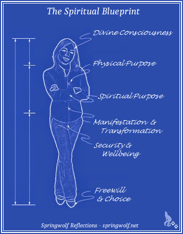 The Spiritual Blueprint 